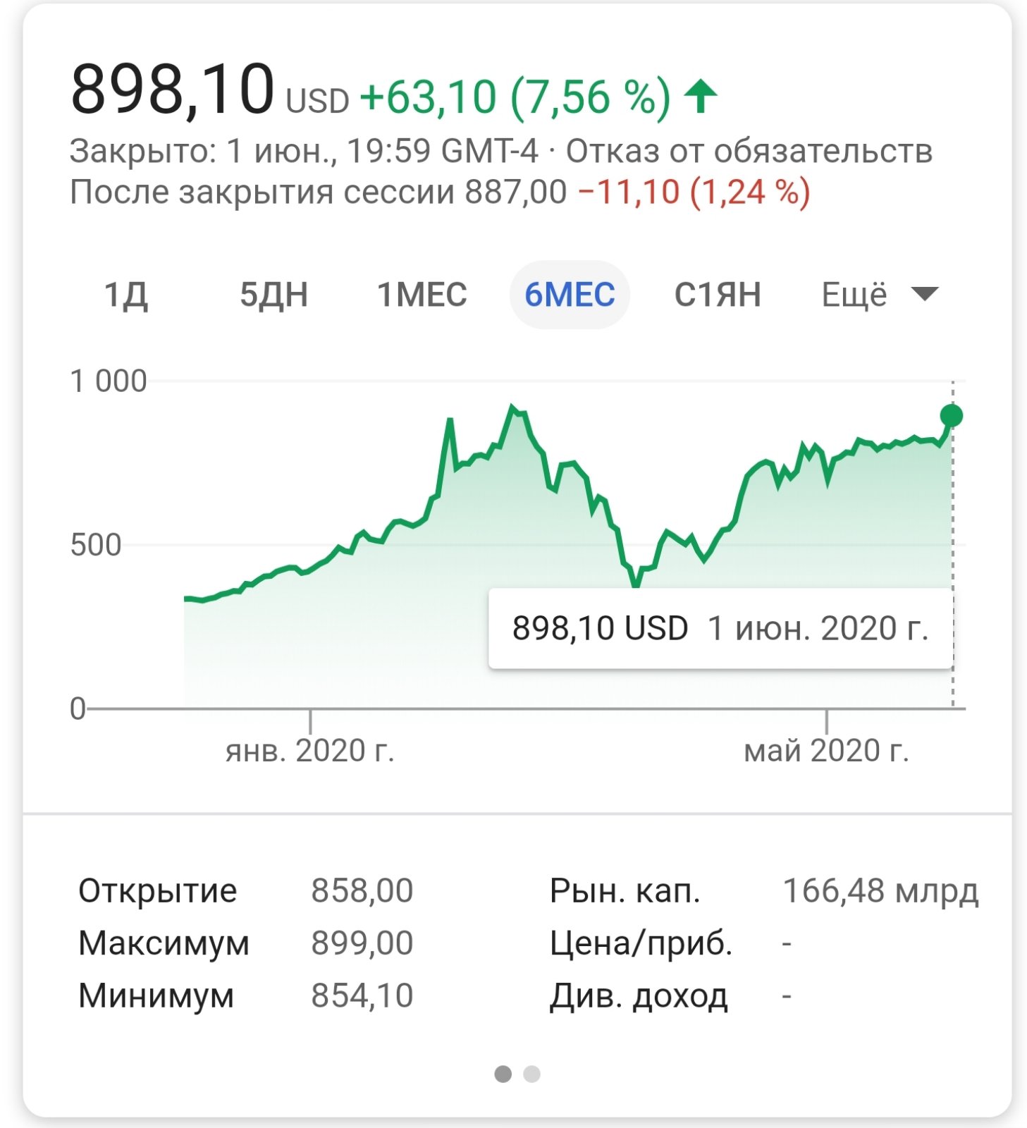 Bmw акции на сервис