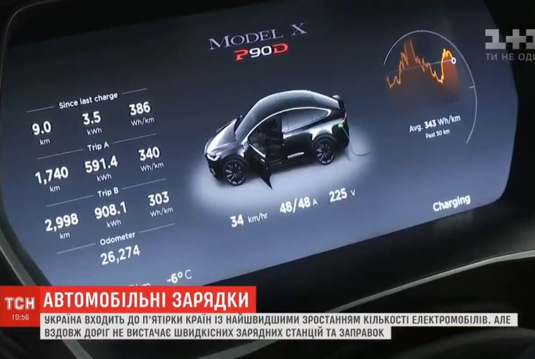 Electric cars in Ukraine